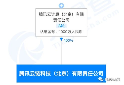 騰訊云成立北京云鏈公司 注冊(cè)資本1000萬(wàn)元強(qiáng)化計(jì)算機(jī)技術(shù)服務(wù)布局