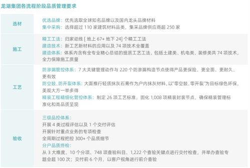 以善待為底色，龍湖集團(tuán)構(gòu)筑好產(chǎn)品、好服務(wù)、好生活