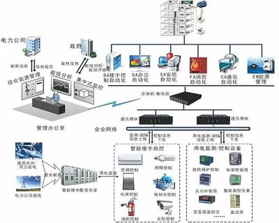 計(jì)算機(jī)網(wǎng)絡(luò)系統(tǒng)拓?fù)鋱D與計(jì)算機(jī)系統(tǒng)服務(wù)的關(guān)系