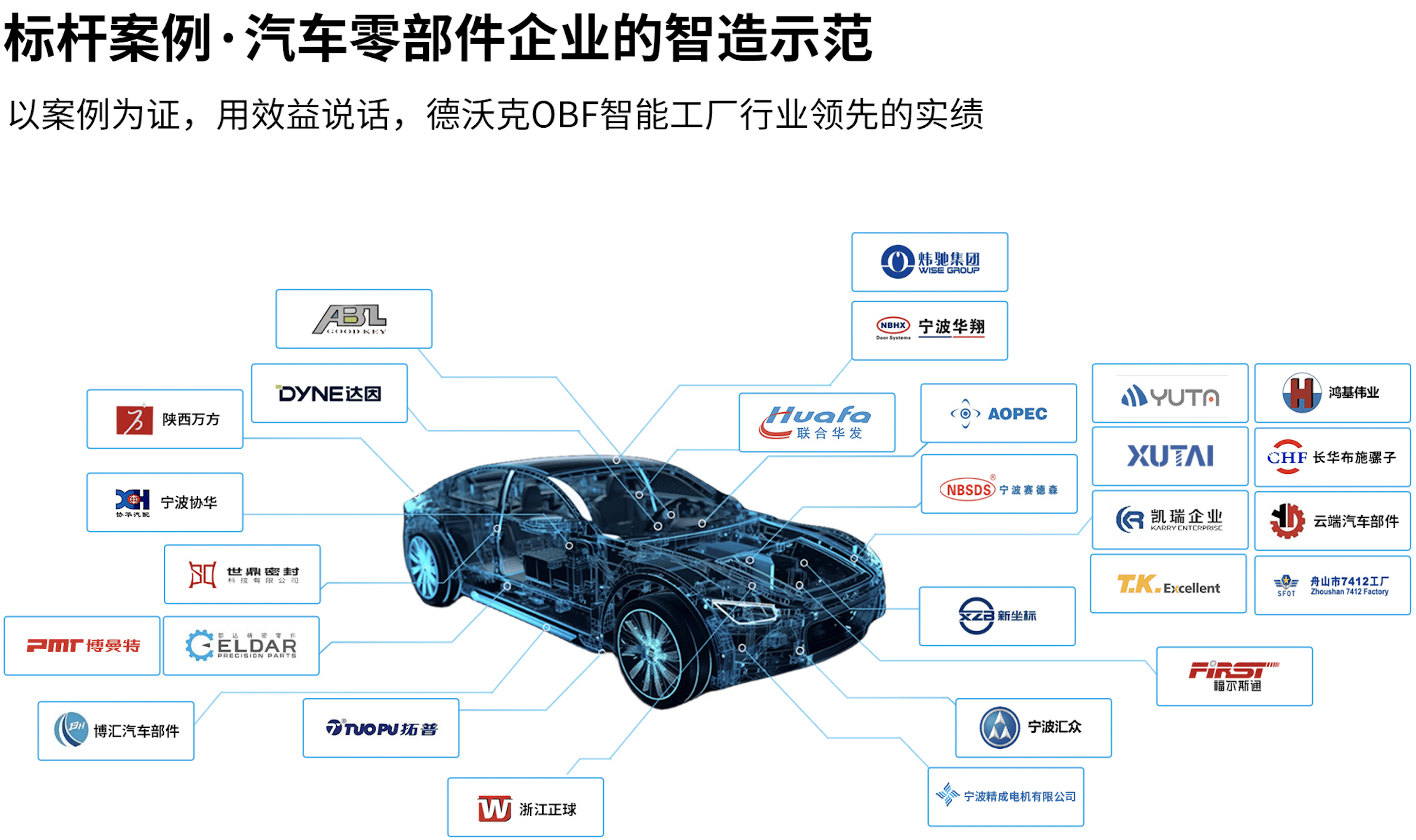 深度剖析汽車零部件企業應對客戶定制化需求的智能化生產之道