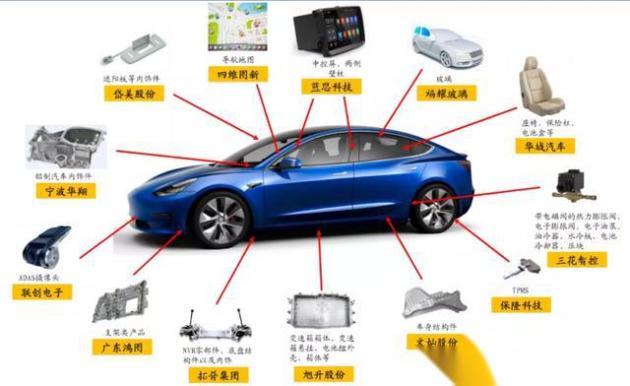 全球制冷元器件龍頭，汽車零部件新秀 三花智控的跨界崛起