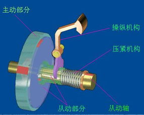 汽車人一定要知道的汽車零部件工作原理圖
